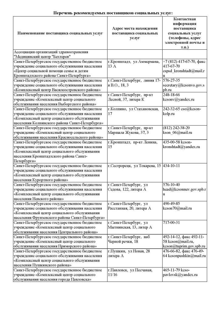 Социальные услуги перечень. Перечень рекомендуемых поставщиков социальных услуг. Список утвержденных поставщиков. Реестр поставщиков социальных услуг. Наименование поставщика социальных услуг.